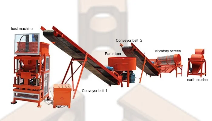 1-10 Fully-automatic Interlocking Brick Making Machine - Image 2